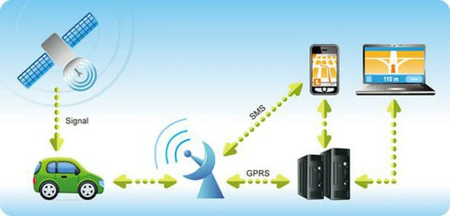 Introduction to GPS tracking: A brief overview of what GPS tracking is
