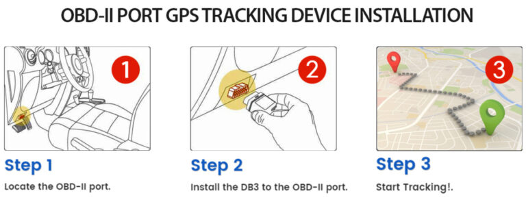 How To Properly Install A GPS Tracking Device On A Vehicle