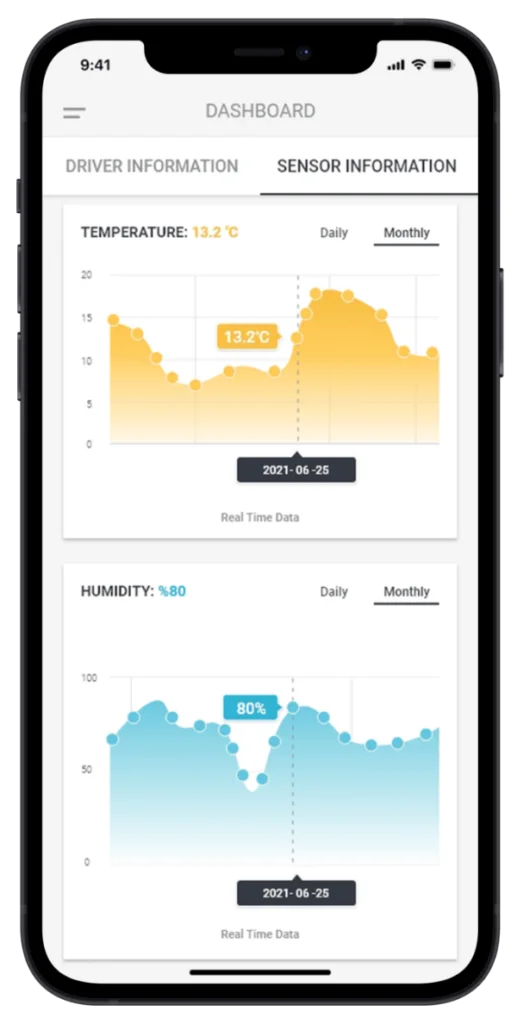 remote temperature humdity monitoring